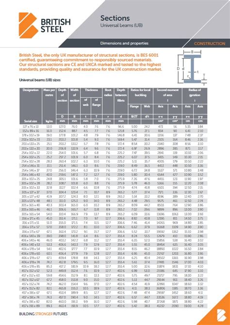 design of steel box sections|steel box section sizes chart.